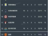 里昂主场大胜，积分榜逐渐攀升的简单介绍