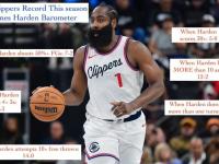 雄鹿队外线表现糟糕，三分低迷